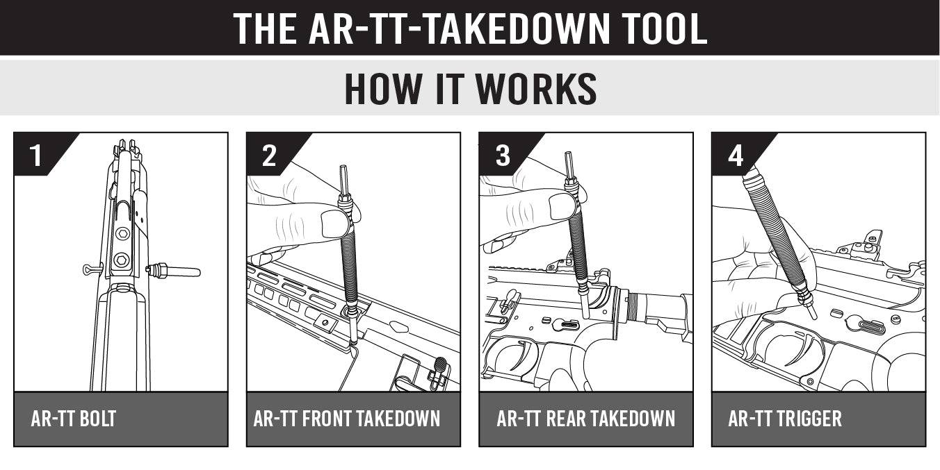 How to use the www.artakedowntool.com